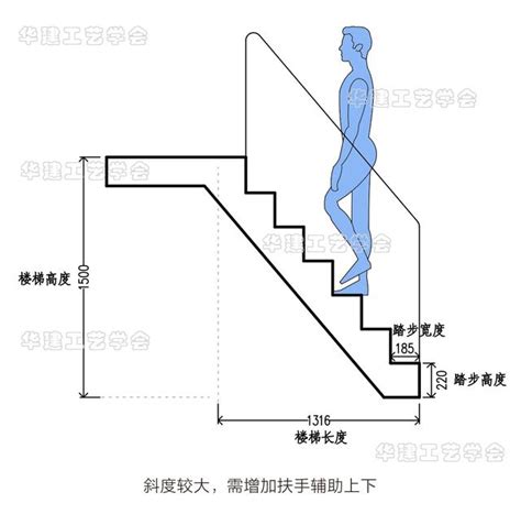 樓梯設計尺寸|【住宅樓梯】住宅樓梯設計解密！尺寸、造型、計算方法一次搞定。